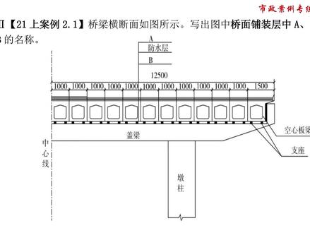 学员求问!桥面构造识图真题再练,A、B 名称你能答对吗? 桥面构造识图难?来练经典真题,速解困惑。#二建市政 #二级建造师 #一建市政 #一级建造师