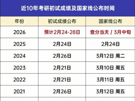 2026年研究生考试考研分数公布
#西安理工大学金花校区
#2026年初试考研
#西安理工大学曲江校区
#2026年复试考研
#西安理工大学初试考研