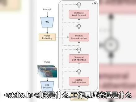 <stdio.h>到底是什么,工作原理流程是什么