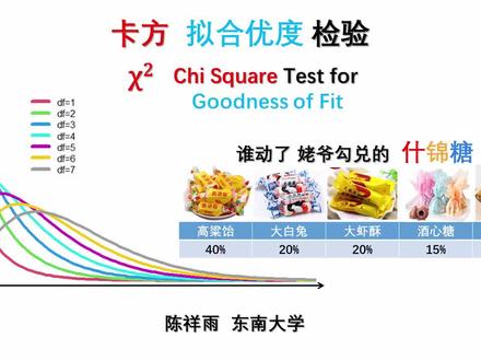 通俗统计学原理入门22 卡方拟合优度检验 卡方检验 姥爷的什锦糖 #卡方检验 #卡方拟合优度检验