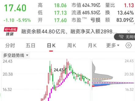 #股票#蓝色光标#应用#AI广告应用