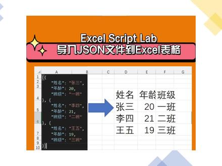 通过Script Lab实现将JSON文件内的数据导入到Excel表格内,以表格的形式展现