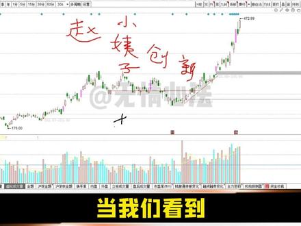 存储板块-兆易创新#技术分析 趋势与小高点#财经 #金融知识 #股票 #存储
