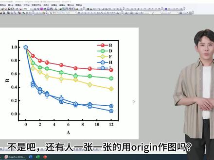 学会了Origin这个操作,别人作图半小时,你一分钟就搞定了。公主请点赞,王子请收藏。#研究生 #干货分享 @抖音小助手