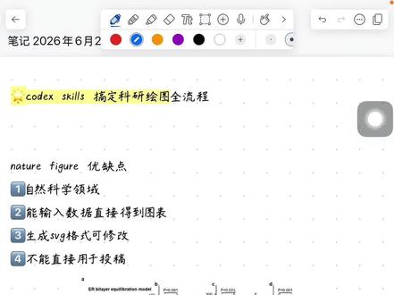 不骗你真有用 #科研 #硕士 #博士 #skills #科研绘图