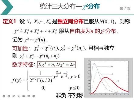 #创作灵感 #数学 #学习 #概率论 中的卡方分布,需要掌握的知识点!#知识分享