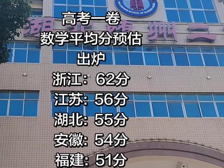 全国高考
高考一类卷 分数预估 数学