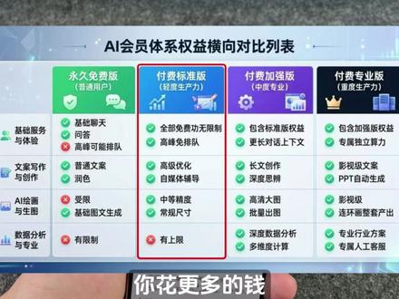 豆包也要收费了,最高9488元 #豆包收费标准 #豆包收费