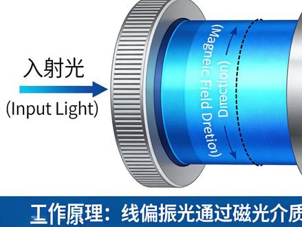 3月29日 本视频由AI生成#法拉第旋片(Faraday Rotator)#CPO光模块 华工科技