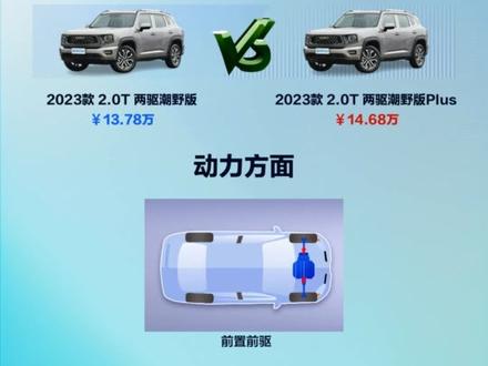 哈弗二代大狗 2023款 2.0T 两驱潮野版vs两驱朝野版Plus#汽车 #易车 #哈弗