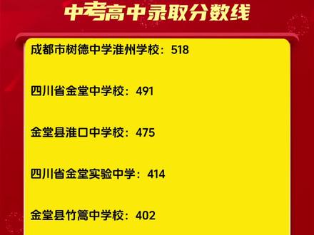 2025成都中考金堂县高中录取分数线#成都中考