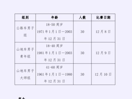 线下自行车挑战赛现在开始报名,公路青年组30名,山地大师组30名,山地青年组30名,线下比赛限邢台地区车手参加,报名联系电话,13653333388