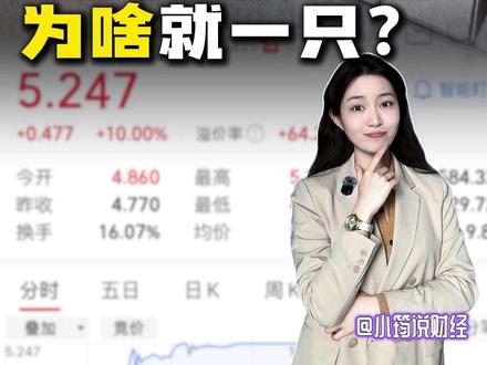 银价狂飙,为啥国内白银基金就一只?#国投白银LOF #白银基金 #国际银价 #媒体精选计划