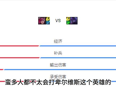 还不会对位卑尔维斯?进来学!