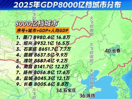 2025年GDP8000亿档城市分布 #GDP #扬州 #盐城 #南昌 #大飞数据吧