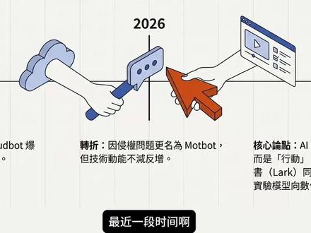 大厂集体接入Clawdbot( Moltbot) 腾讯云、阿里云与飞书等巨头已接入,提供一键部署。该技术将AI从对话工具转向数字员工Clawdbot( Moltbot)
#Clawdbot #人工智能 #aiagent #2026AI#Moltbot