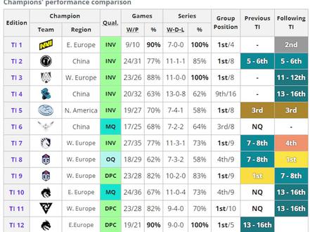 TI冠军现状一览 :IG篇 #DOTA2 #电子竞技