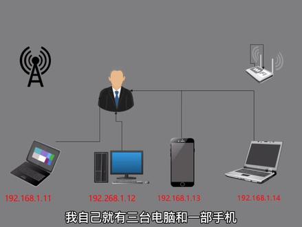 轻松理解什么是nat地址转换?什么是端口映射? IPV4和IPV6又有什么区别?网工易哥通俗讲解#网络技术 #知识分享 #科技 #局域网 #安防人 #弱电工程