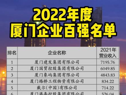 2022年度厦门企业百强名单!前三排名不变!营收共计2.76万亿! #厦门百强企业 #应届生求职 #厦门企业