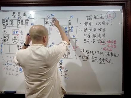 紫微初阶-破军星于十二宫的六种组合及含义(第三部分)#紫微斗数 #分享知识 #易学智慧 #国学文化 #传统文化