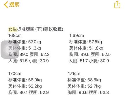#女生 你们都知道自己腿围是多少吗?还不快去量一下