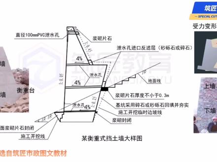 衡重式挡土墙由上墙、下墙和设在墙背上下墙之间的衡重台构成,上墙利用衡重台上填土的下压作用和全墙重心的后移增加墙身稳定