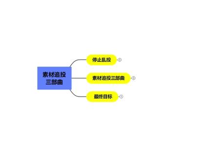 全域追投三部曲 挽救你的废素材#千川 #千川投放技巧 #直播运营 #电商 #全域