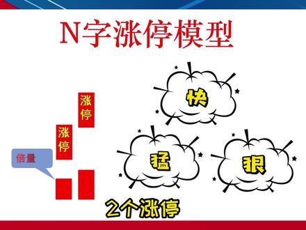 游资的惯用手法,N字涨停的四大技巧 #股票 #技术分析 #涨停
