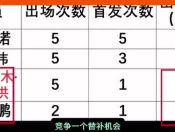 潘朝伟关系?凭什么踢上主力,最全面的科普来了 @足球司机韩 #潘朝伟 #国少u17 #国足 #足球的魅力#国足加油