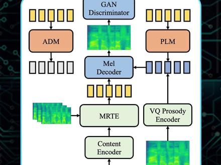 浙江大学联手字节跳动推出的 Mega-TTS 2,目前最强中文语音AI,在音色、韵律方便处理得非常出色 #AI语音 #aigc #ai应用领域