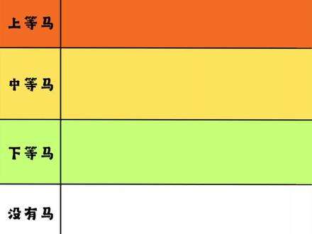 黑暗料理从夯到拉第二期!个人口味嗷义父义母们!#美食 #从夯到拉 #特色菜 #正能量 #习俗