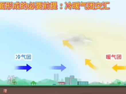 #创作灵感 地理教学动画素材,冷锋天气系统,天气系统。#地理 #地理知识 #初中地理 #高中地理 #锋面