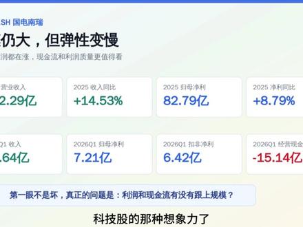粉丝点播:国电南瑞 收入还在涨,为什么市场开始把它当防御股?
#国电南瑞 #防御 #收入 #财报分析 #个股分析