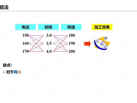 讨教大学:试验设计DOE系列课程《三节》#DOE #试验设计 #六西格玛