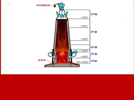 高炉炼铁生产工艺流程@51钢铁 #轧钢之家 #带着手机学钢铁