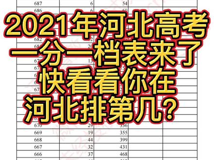 2021河北高考一分一档表公布!快查下你的分数在全省排多少?