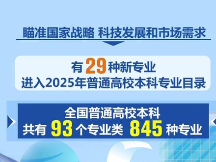 今年高考就可以报名的本科新专业