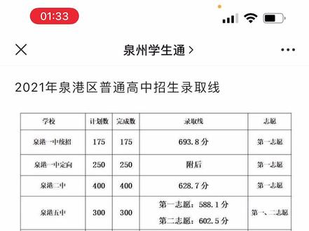 报泉港一中一次质检所需要达到的七科分数为550-570比较稳!