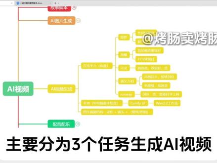 Seedance2.0全免费教程!AI视频制作全流程白嫖! #AI #ai漫剧 #ai视频 #aigc #AI创作浪潮计划
