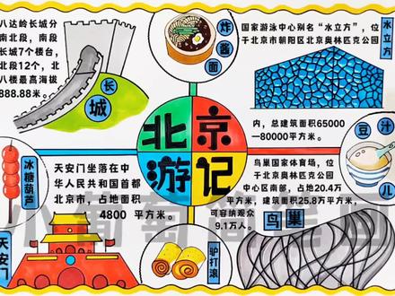 北京游记手抄报/有线稿可打印
北京旅行记手抄报/暑假旅行小报之北京篇/研学旅行手抄报/研学之旅手抄报/北京旅行记小报/暑假旅行计划手抄报/游记手抄报/北京游玩手抄报/旅游手抄报,暑假旅行北京篇来啦 #北京旅行记 #北京游记 #暑假旅行手抄报 #北京旅行 #暑假研学旅行