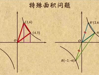 反比例函数之三角形面积问题#初中数学 #数学思维 #中考数学 #每天学习一点点 #学霸秘籍