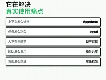 Codex 迎来5个大更新,锁屏也能继续干活,随时随地指挥 #codex #Codex #chatgpt #Codex更新