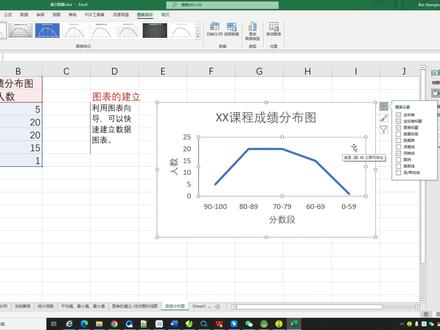 使用Excel表数据创建成绩分布折线图
#excel