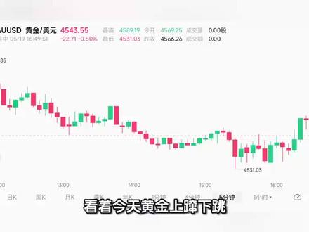 先别着急抄底!!黄金接下来会跌的更惨,然后再反弹#黄金跌价 #黄金价格 #黄金趋势 #黄金
