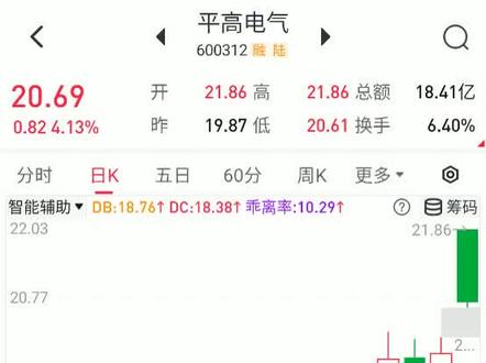 平高电气:主力温和吸筹?能否走出突破?