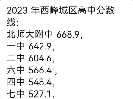 国家中考分流不是空政策 庆阳市初升高已经开始执行 今年文化课分数线明显提升
ᐅ庆阳七中美术文化课大概375分录取
ᐅ庆阳四中美术文化课大概410分录取
文化课比较弱的学生家长务必重视 给学生再创作一个机会
抓紧 学美术……@青阳画室@箐阳美育@庆阳中考
#2023中考分数录取线 #2023年中考 #暑假集训 #美术培训 #成绩出来了