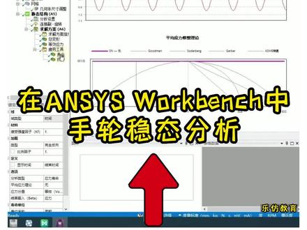 ANSYS Workbench系列课程之实用小案例——手轮稳态分析#ANSYS #有限元分析 #ansysworkbench #视频教程 #手轮