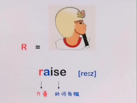 认识字母R,理解单词raise!