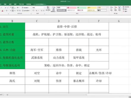 无尽的拉格朗日之舰队搭配那些事#无尽的拉格朗日 #游戏 #科幻
