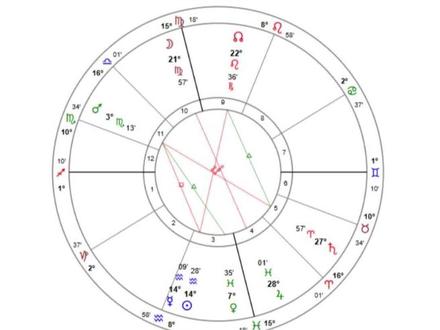 一个视频告诉你怎么解读⭐盘
#星盘 #占星 #星盘分析 #教学 #占星教学